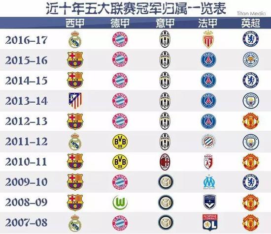 ESPN的